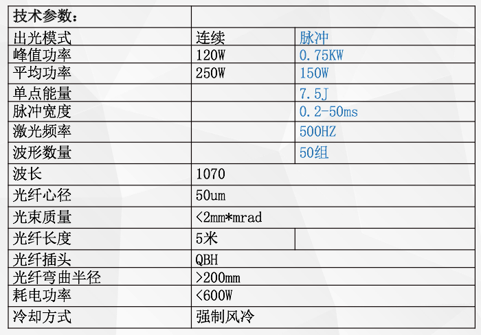 2022年，市場對QCW激光焊接機的新需求