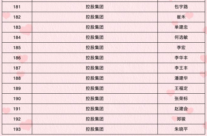 浙大感谢您！2021年，193名教职工光荣退休！（附名单）