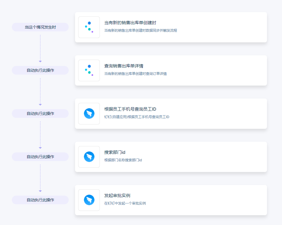 金蝶云星辰无需API开发连接钉钉，实现出库单自动到OA发起审批