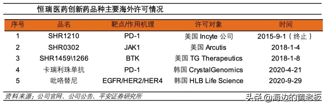 半个月跌去20%！恒瑞医药进入击球区了吗？