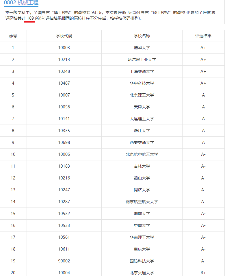 机械类专业简介：包括哪些专业？哪些比较好？有哪些著名的学校？