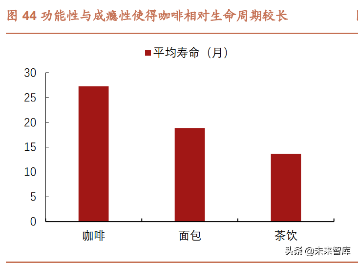 餐饮行业深度研究报告：什么是餐饮公司基业常青的关键？