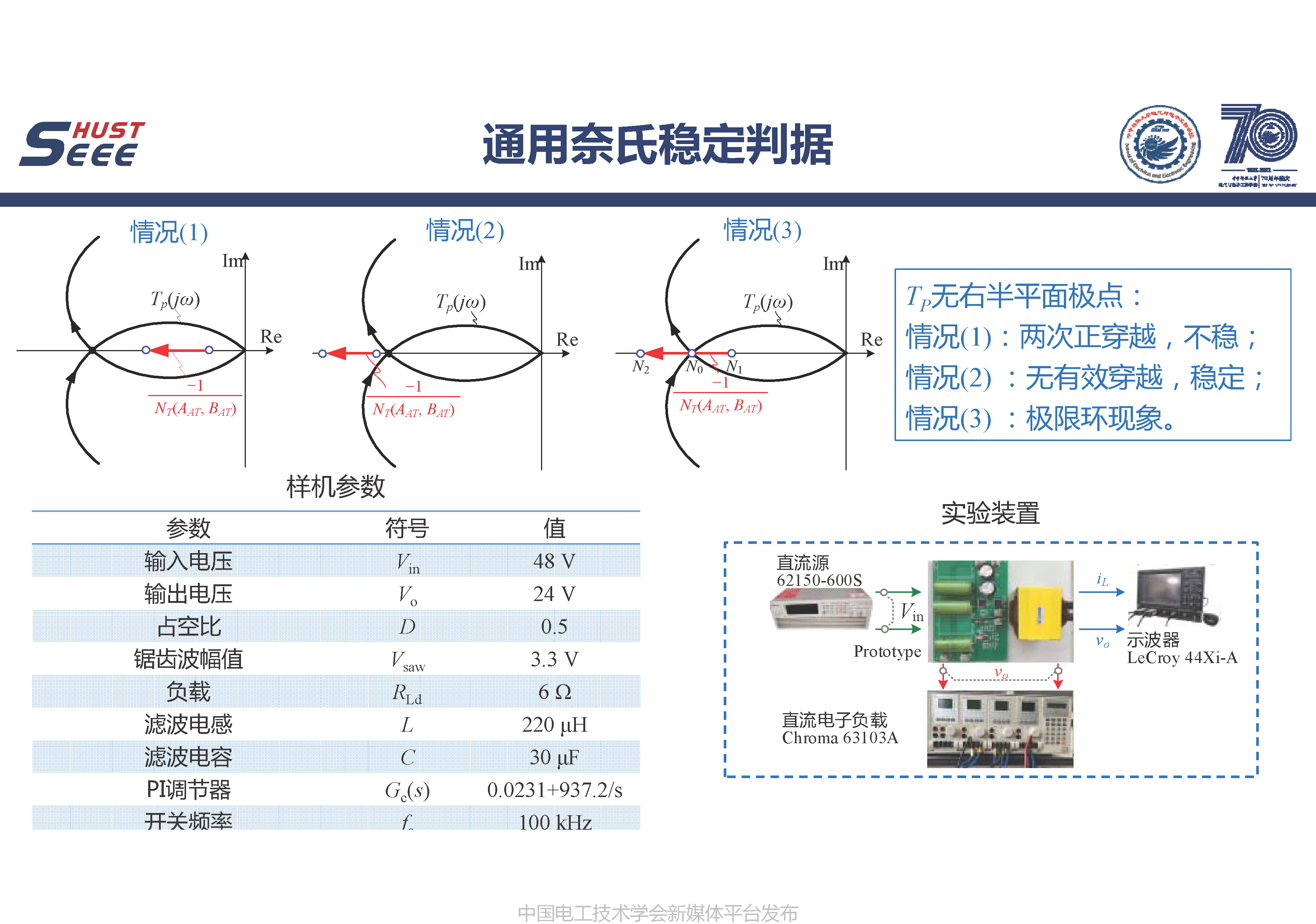 華中科技大學(xué)王學(xué)華副教授：電力電子變換器中的極限環(huán)現(xiàn)象研究