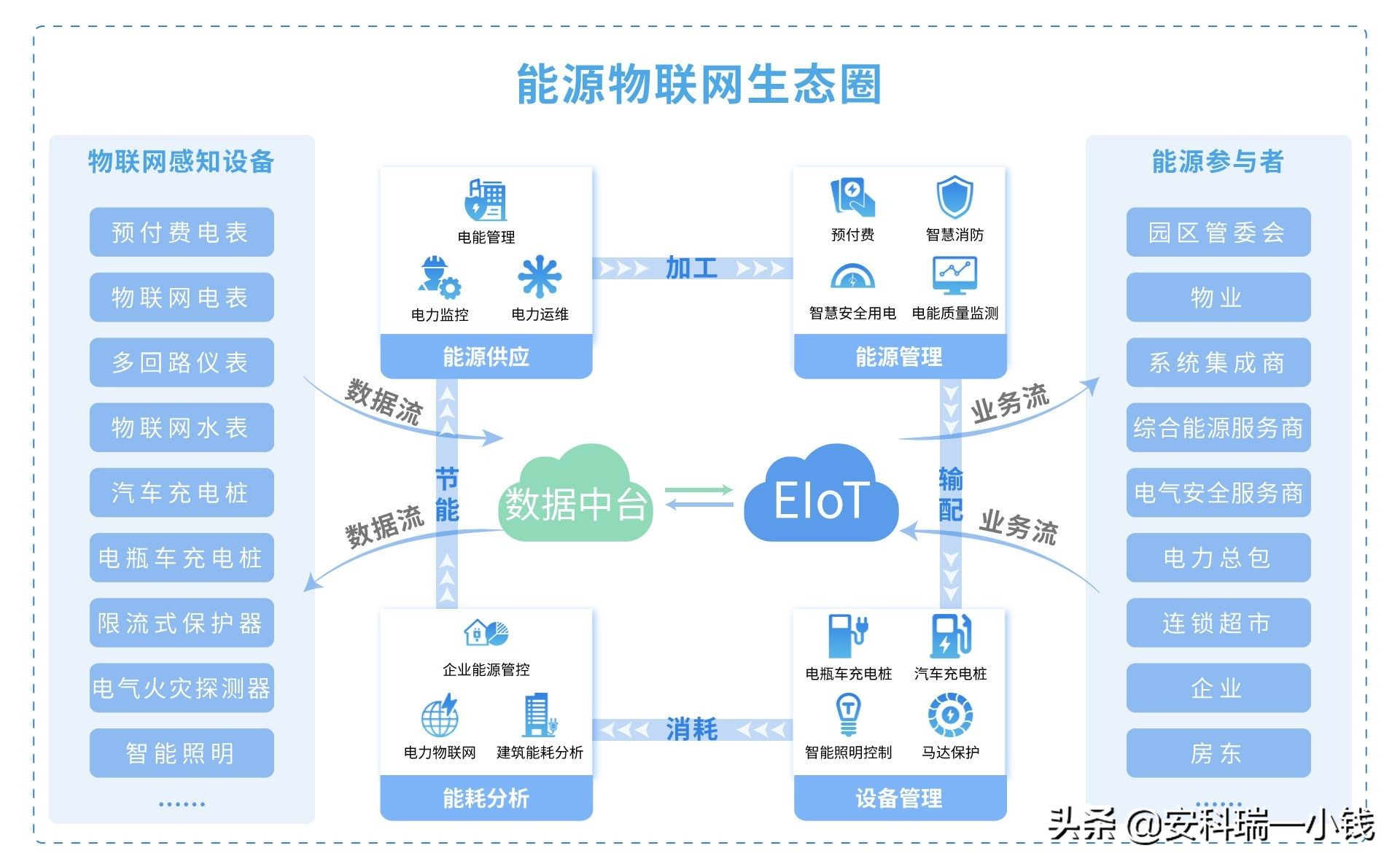 智慧城市下互联网用户有哪些需求？又有哪些痛点呢？