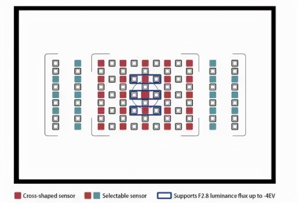 逆势而为，盘点疫情两年中器材行业的新技术与新趋势——相机篇