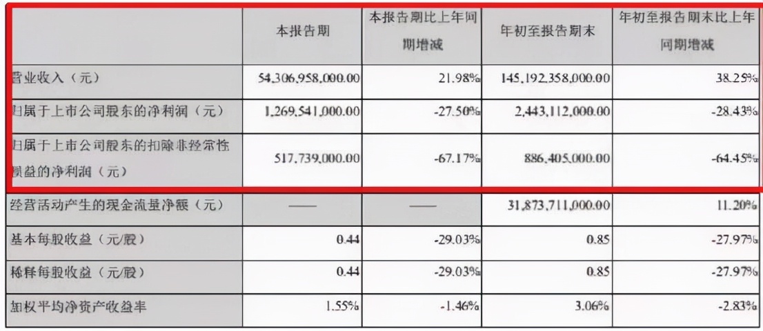 2000亿市值蒸发！比亚迪高调反贪，能缓解王传福的焦虑吗？