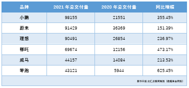 红灯停绿灯行，2022年，新能源车企中谁能一路绿灯前行？