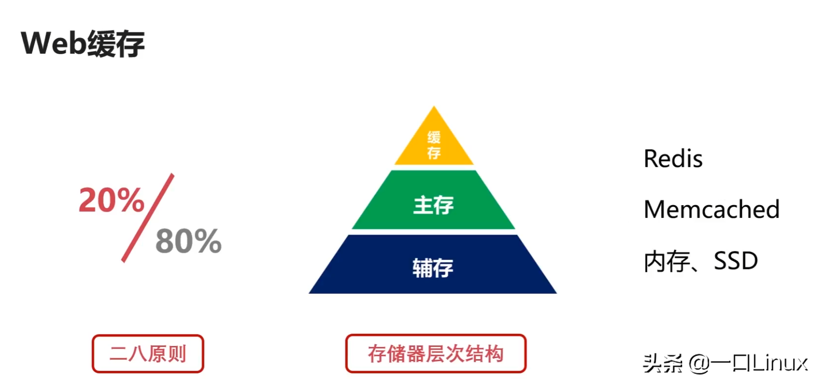 計算機網絡知識點全面總結（這也太全了吧！）