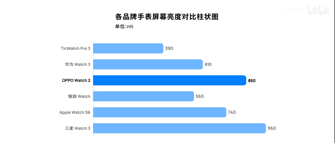 双12哪款智能手表最值得买？6款主流手表横评：综合表现最好是它
