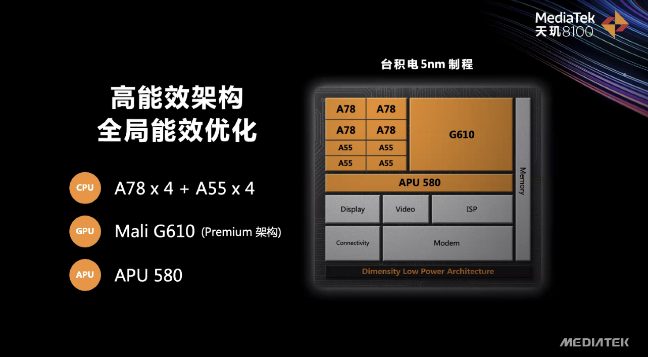 驍龍778g,天璣8100,驍龍870性能及能效比對比.