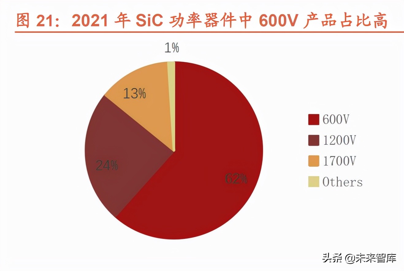 汽车高压快充行业研究：800V高压快充，技术升级带来价值增量