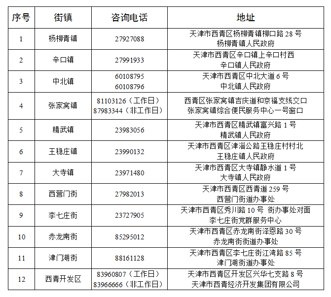 天津违章车辆查询,天津违章车辆查询网