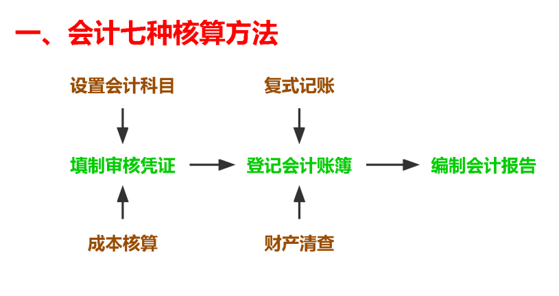 90年女会计熬夜总结，超详细的会计每月工作流程，建议收藏