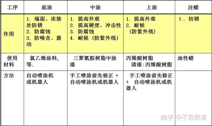 一辆车是怎样制造出来的？