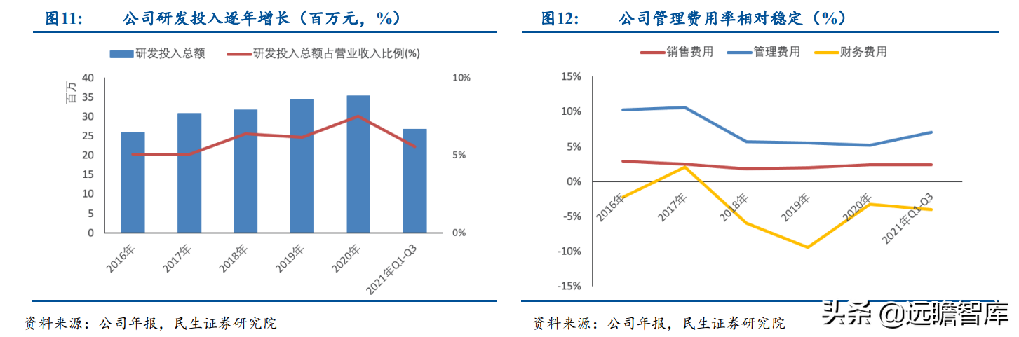 小巨人公司，兆丰股份：轮毂轴承单元隐形冠军，抢抓新能源车红利