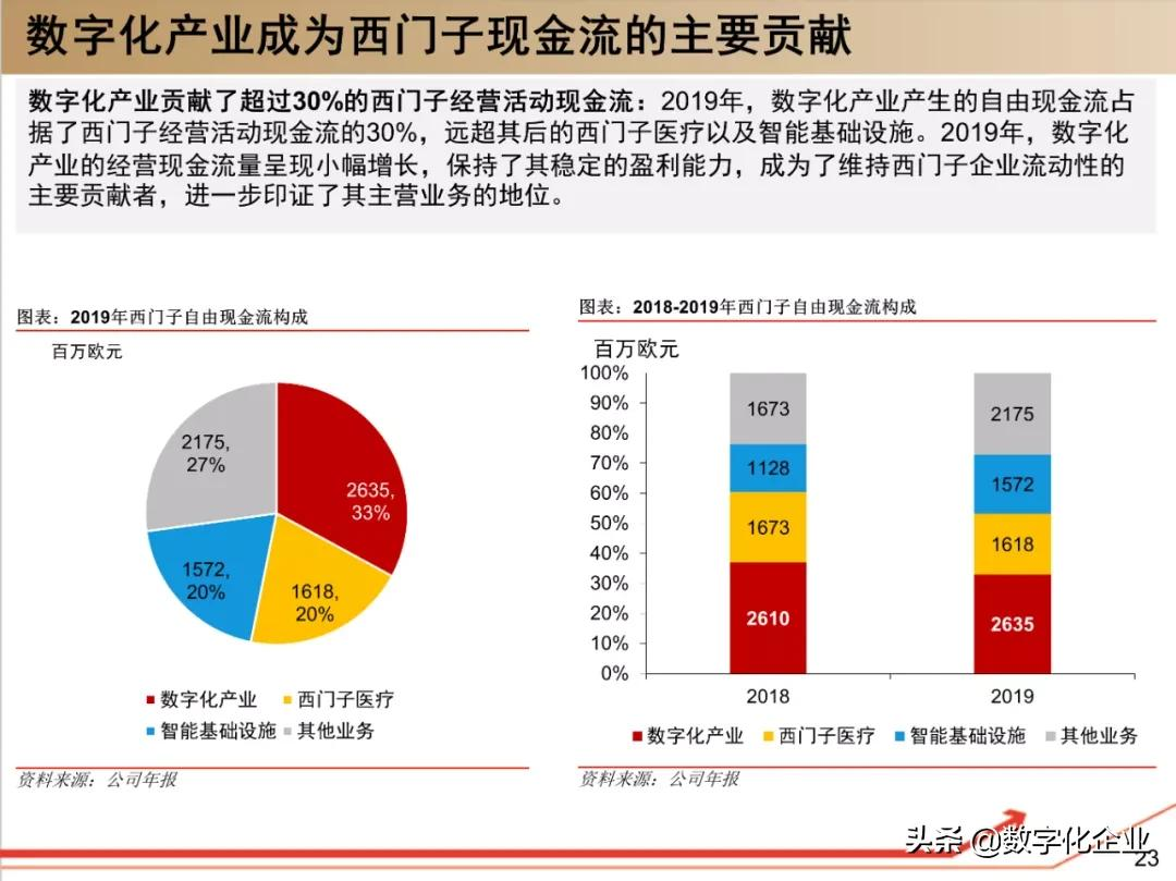 西门子•工业软件:研究框架(125页)