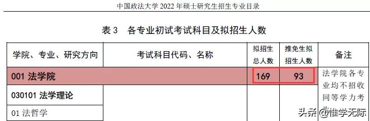 定了，这些高校2022研究生扩招
