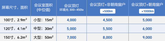 干货满满！爱普生助您打造“满分”会议室