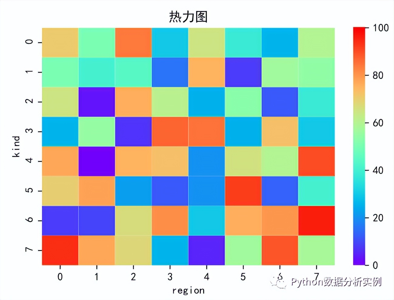 Python Matplotlib绘制常用图表用法一览