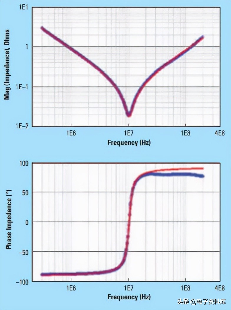 10uF/1uF/100nF三个旁路电容值的应用神话还适用吗？