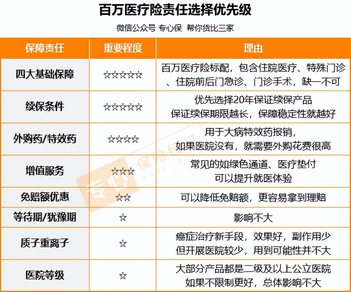 儿童保险怎么买？送你2套实用儿童投保方案！每月保费100块