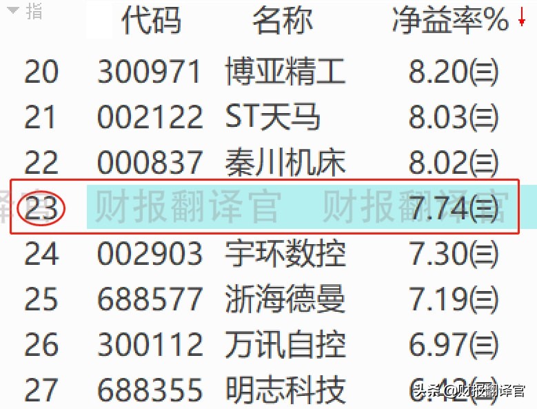 军工+工业母机+光刻胶,主营数控机床业务,实现进口替代,股价仅7元