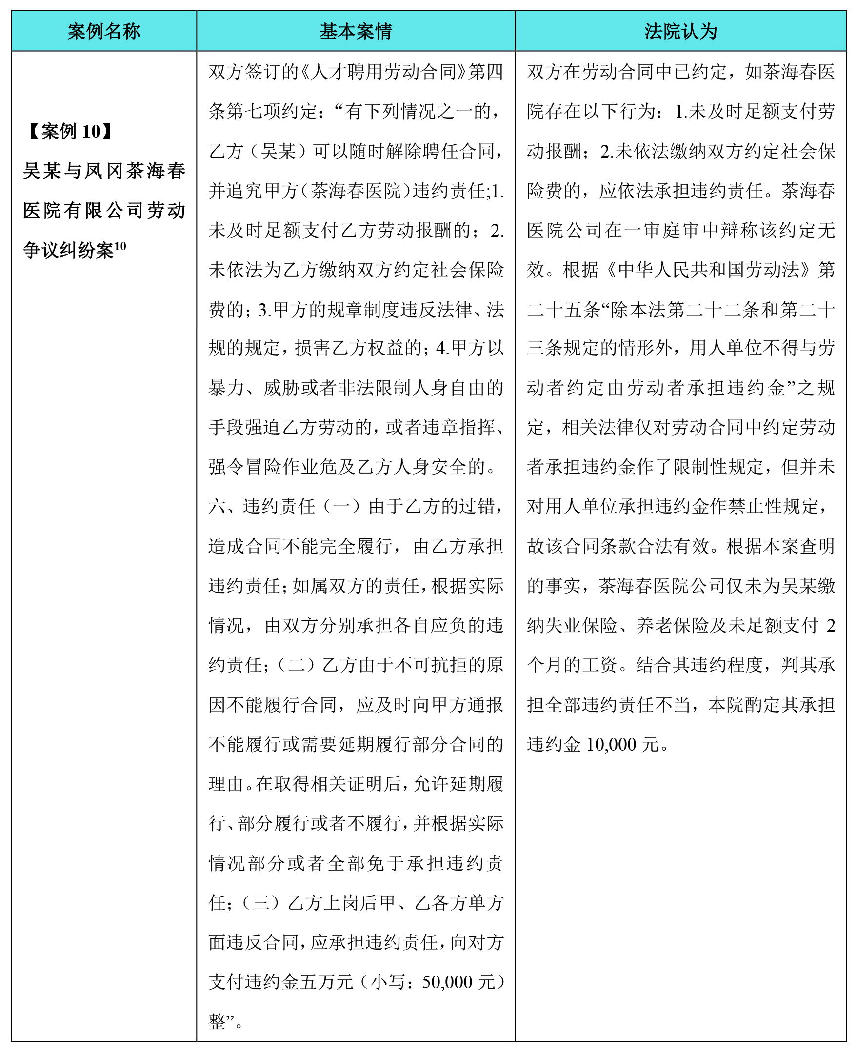 勞動(dòng)合同中特殊違約金條款的設(shè)置及其有效性