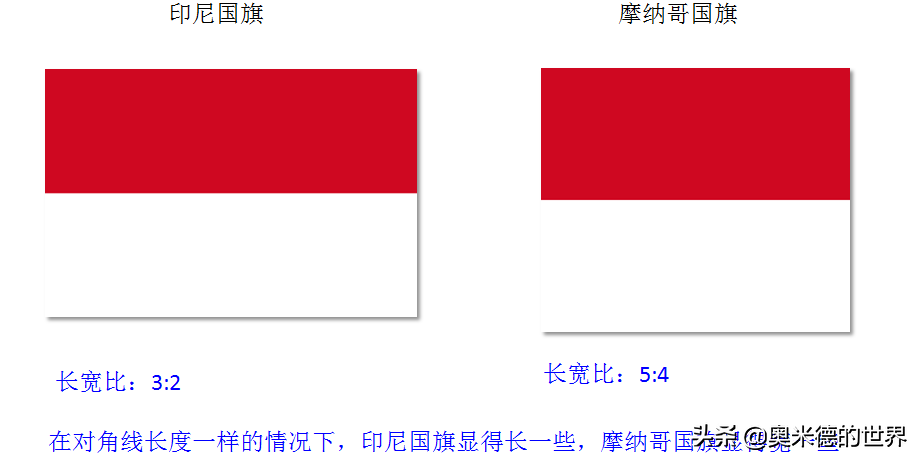 世界杯尼的照片(东南亚最大的国家“印度尼西亚”的20个冷知识，你知道几个？)