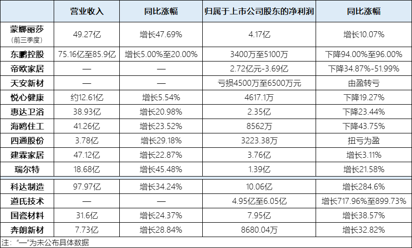 陶瓷行业最新资讯