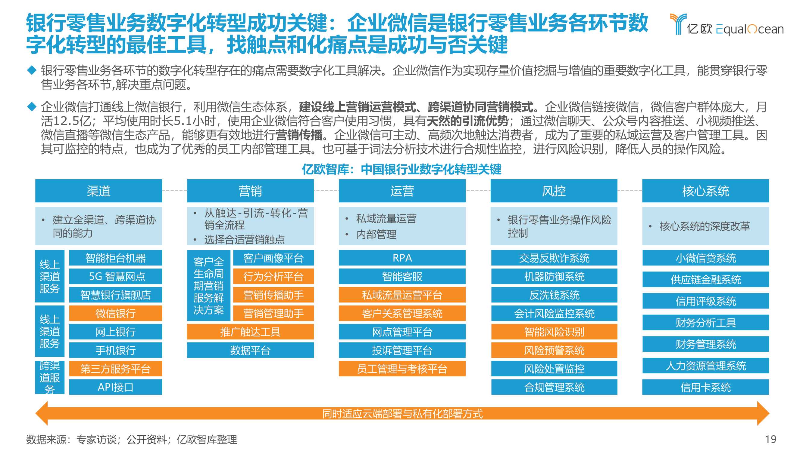 2022银行零售客户经营数字化转型最佳实践白皮书