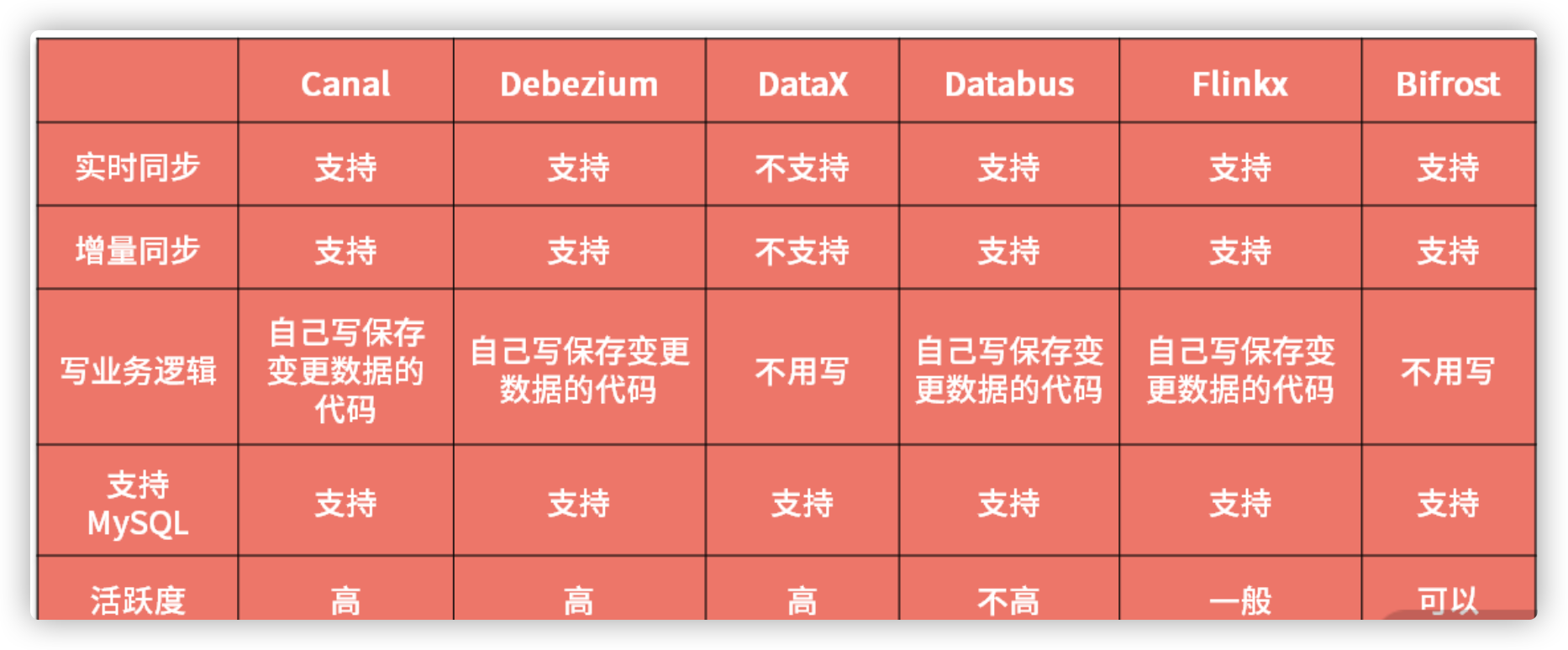 微服務之間的數據依賴問題，你知道怎么解決嗎？