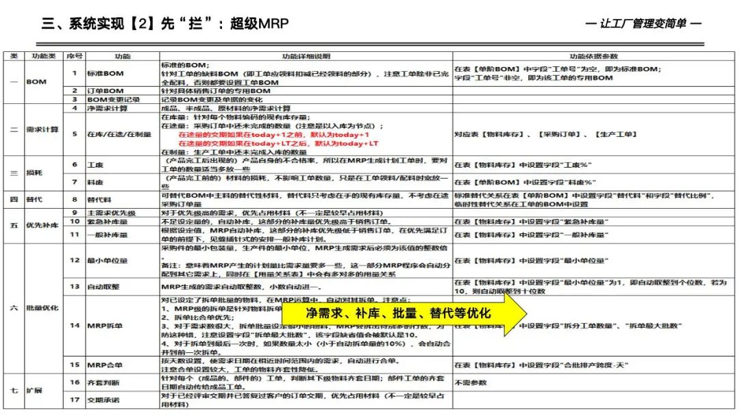 133页详解数字化工厂高级计划于排程—APS实施和应用