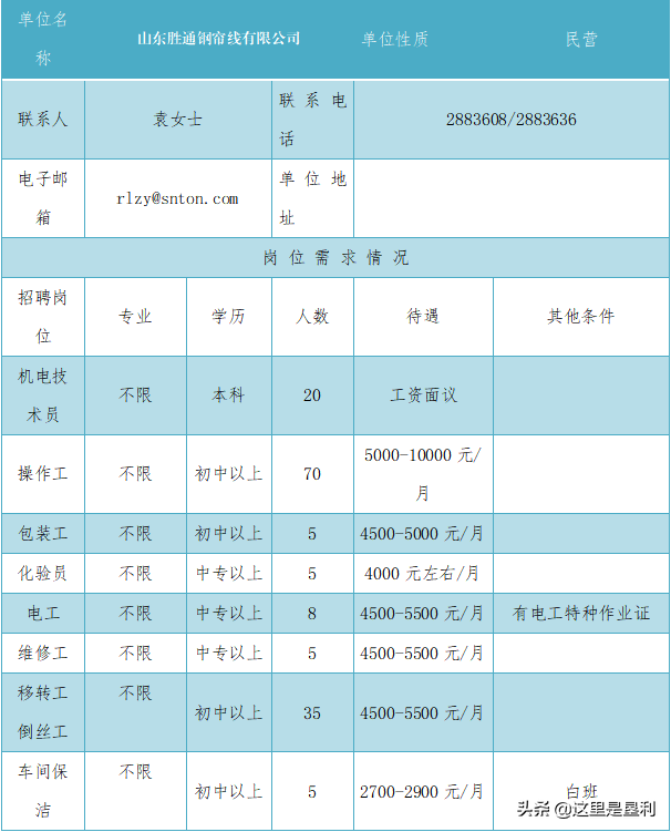 胜坨镇附近最新招聘（胜坨镇）