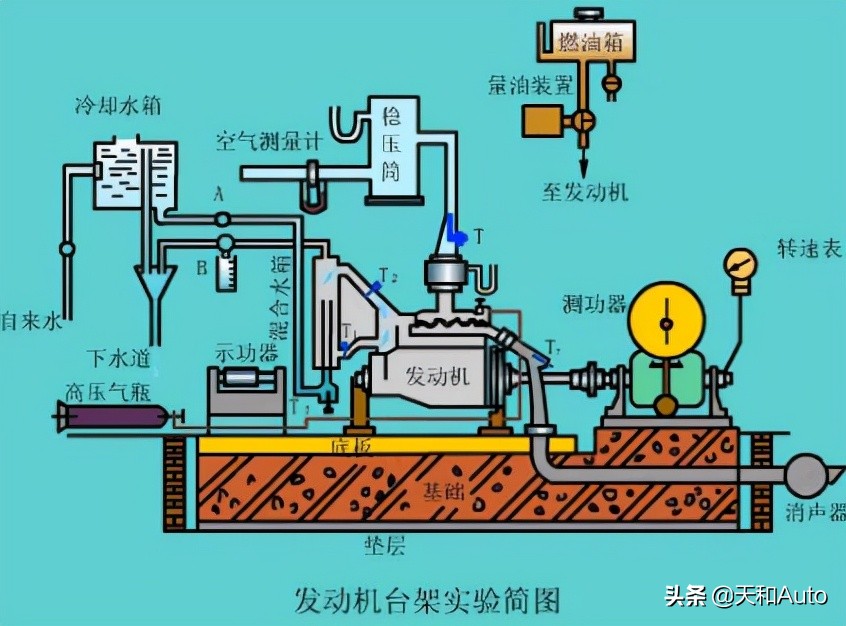 解析新手新车常见的用车问题｜汇总