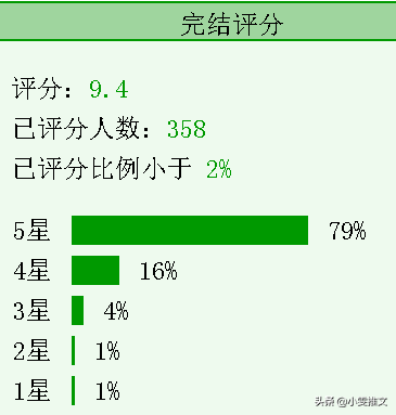 校园文《以你为名的夏天》《时光与你，皆是秘密》《重回十六岁》