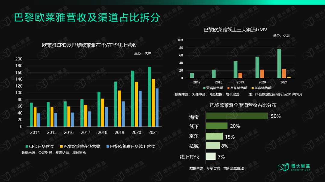 万字拆解欧莱雅：百年美妆帝国的数字化远征