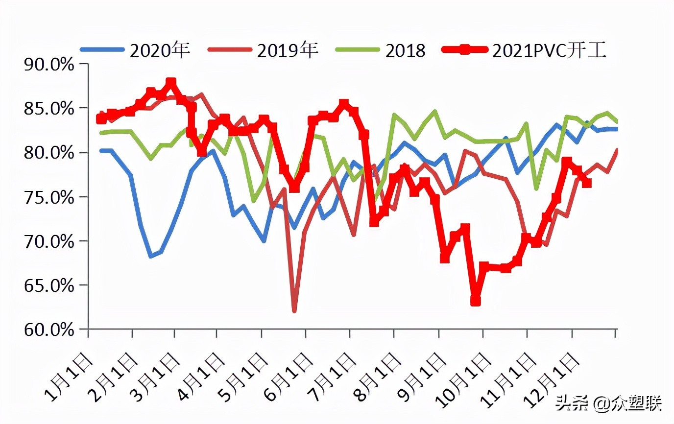 PVC周报：现货阴跌基差收敛，需求萎靡行情偏弱运行（12.10）