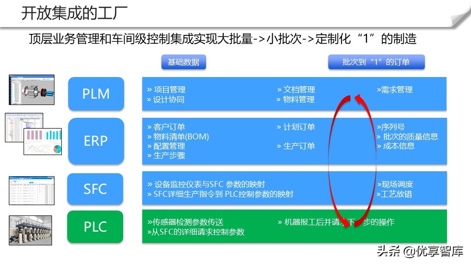 智能制造+数字化工厂整体解决方案（104页PPT）
