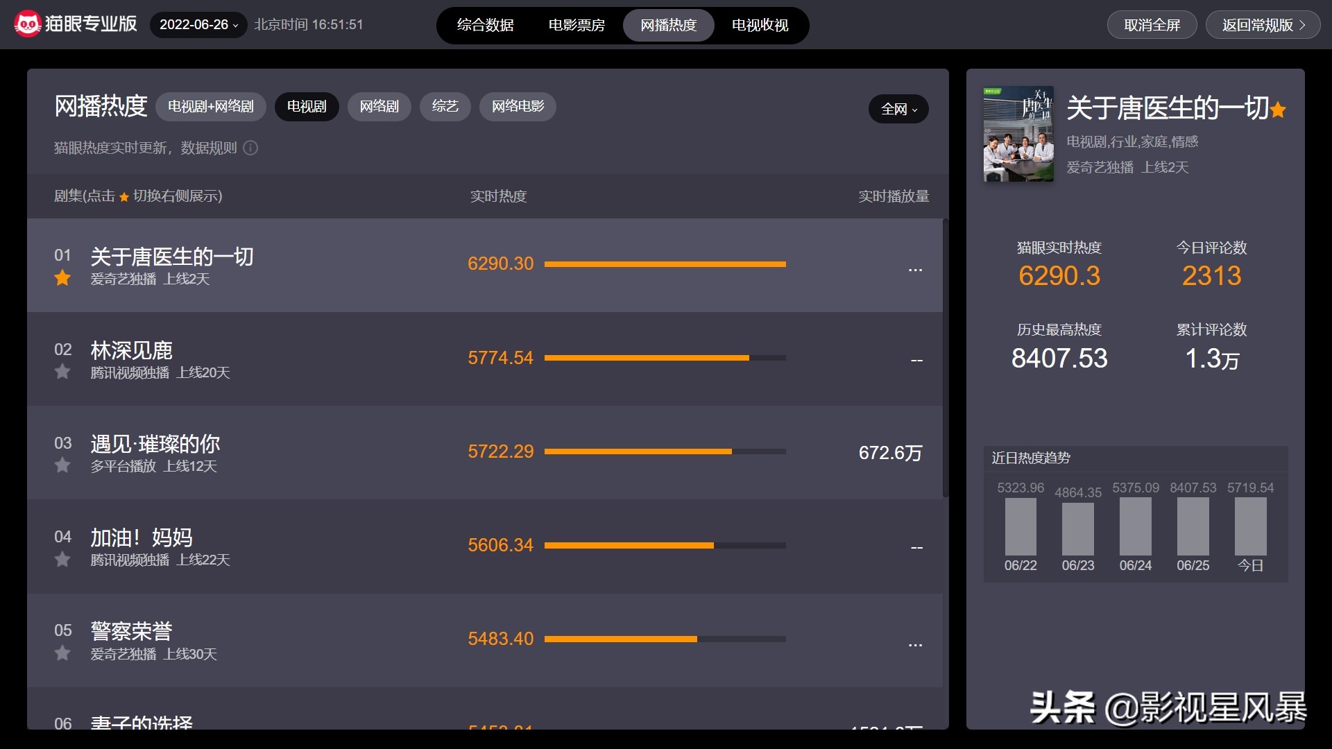 央视新剧，秦岚新作人设“幽信女”，上线两集收视大爆