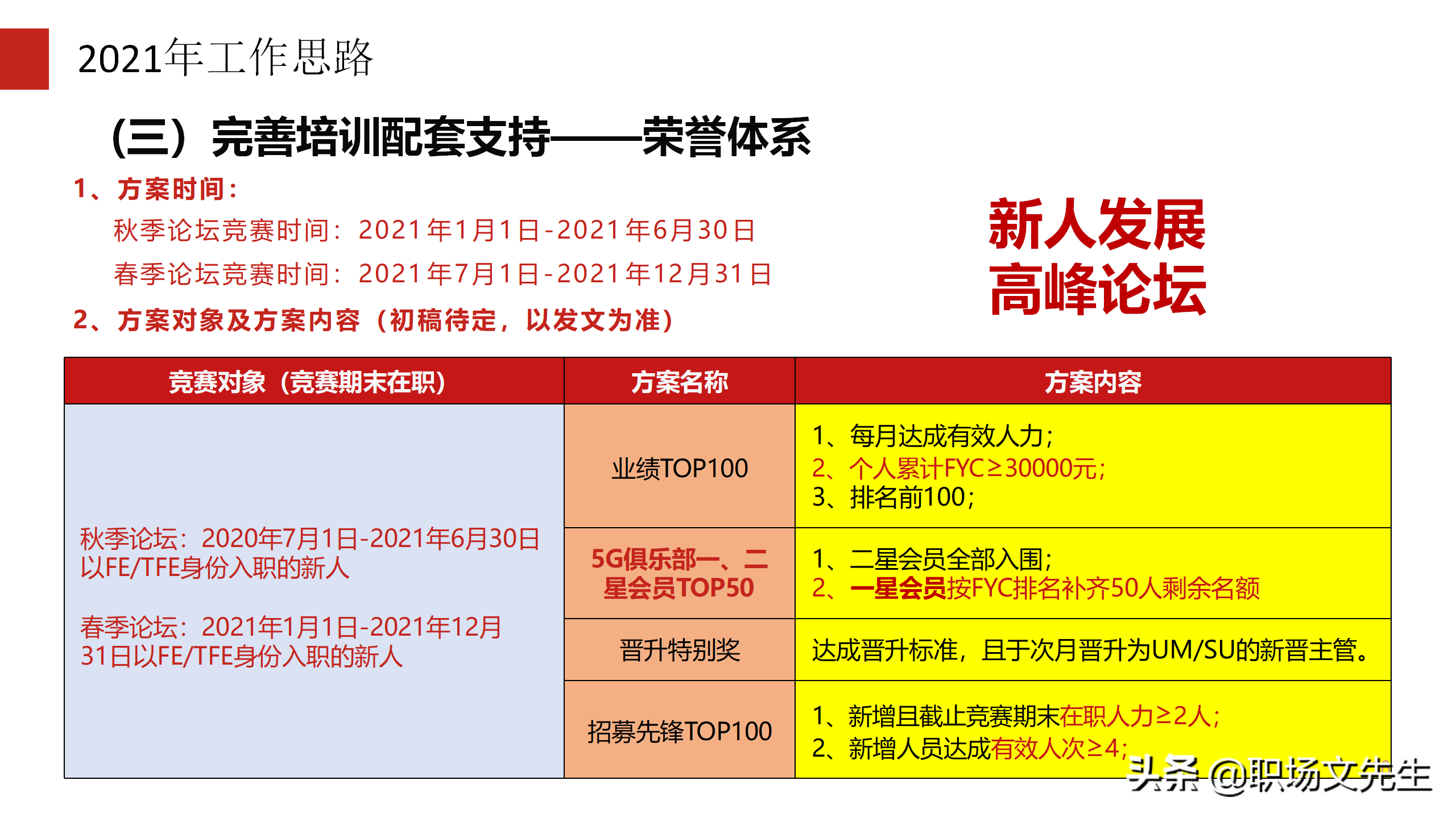 培训搭建成长阶梯，30页公司新人培训工作规划，2022年工作计划