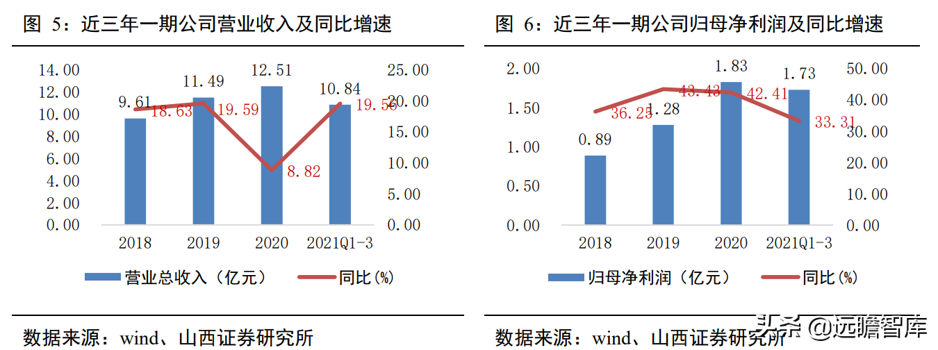 一次性卫生用品国产品牌，百亚股份：起步精耕川渝、加快拓展全国