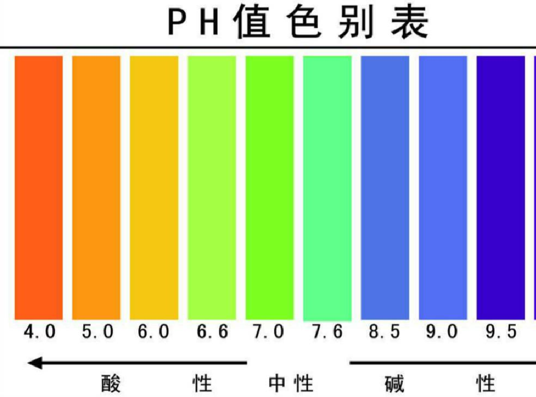 酸性越强腐蚀性就越强吗？胃酸PH2.5左右，为什么对人体没有伤害