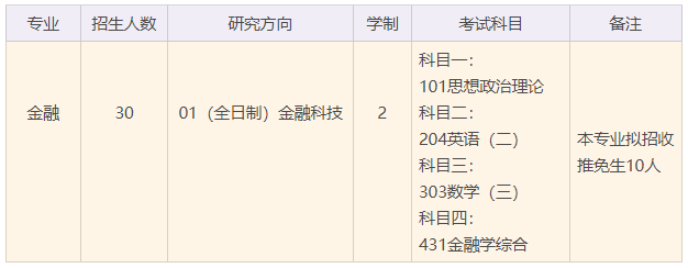 23考研：复旦大学金融专硕（431）最全备考攻略及考情分析