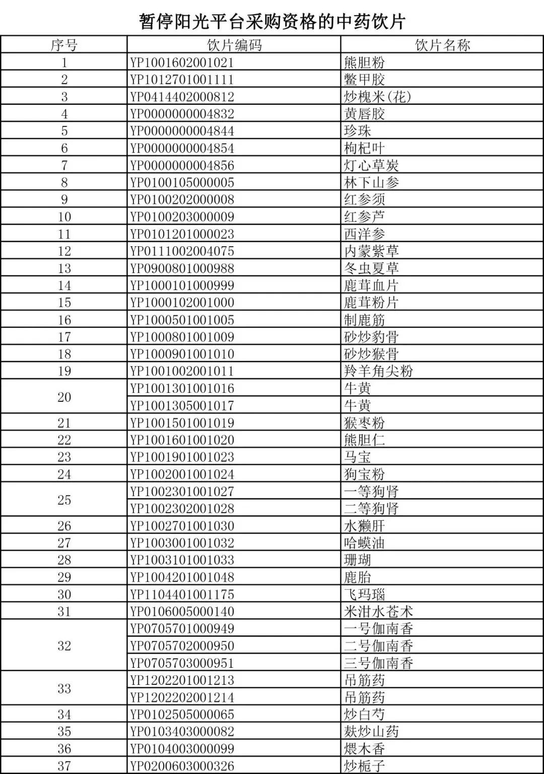 倒计时！432个药将停止报销