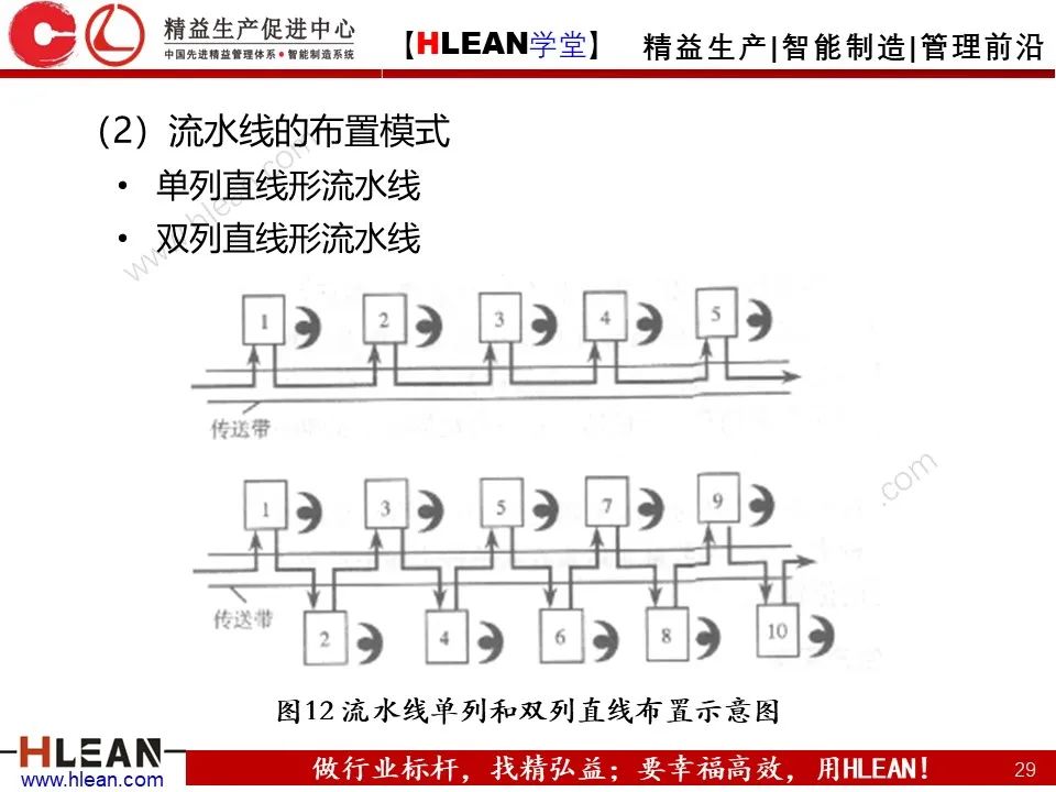 「精益学堂」搞掂！！工厂布局 &车间物流设计（上篇）