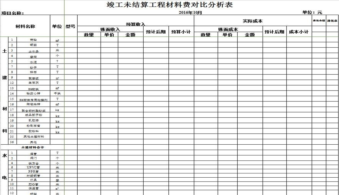 建筑行业会计是真的吃香？建筑企业工程项目成本核算，建议收藏