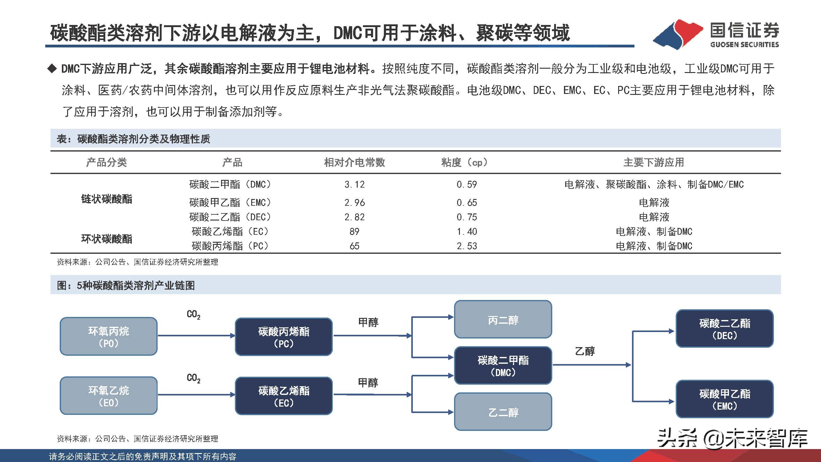 新能源化工材料行业研究
