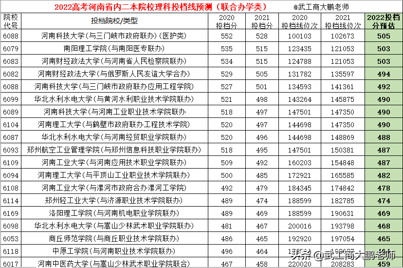 2022高考河南省内二本如何报？467分以上可选公办、其他读民办？