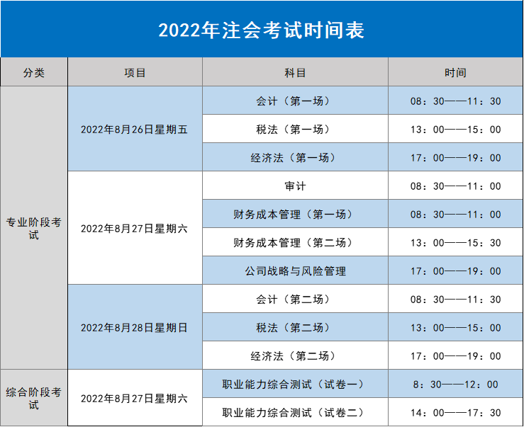 猝不及防，2022年注会报名简章发布！查分时间、考试时间表来了