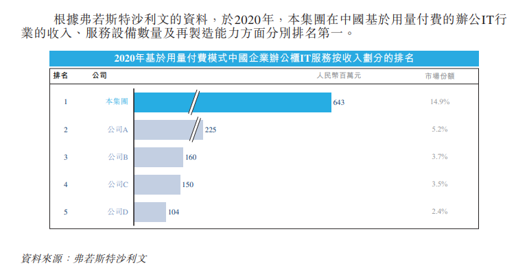 深扒招股书：小熊U租和易点云，谁在吹牛？